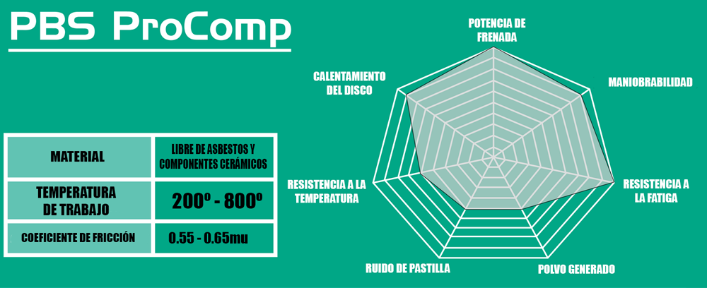 Compuesto PBS ProComp