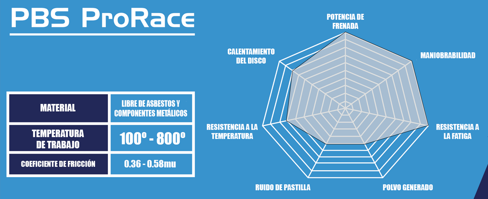 Compuesto PBS ProRace