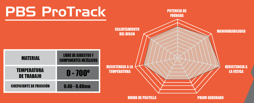 Compuesto PBS ProTrack