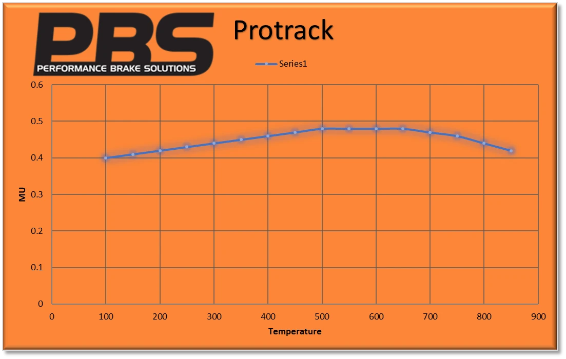 Pastillas de freno PBS Pro Race